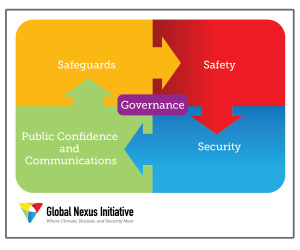 GNI Governance graphic-02