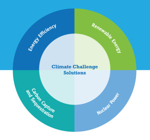 PGS_ClimateChangeSolutions_2017