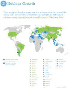 PGS_NuclearGrowth_2017