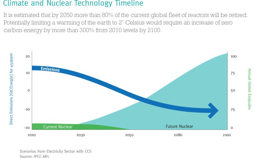 Graphics from Nuclear Power for the Next Generation
